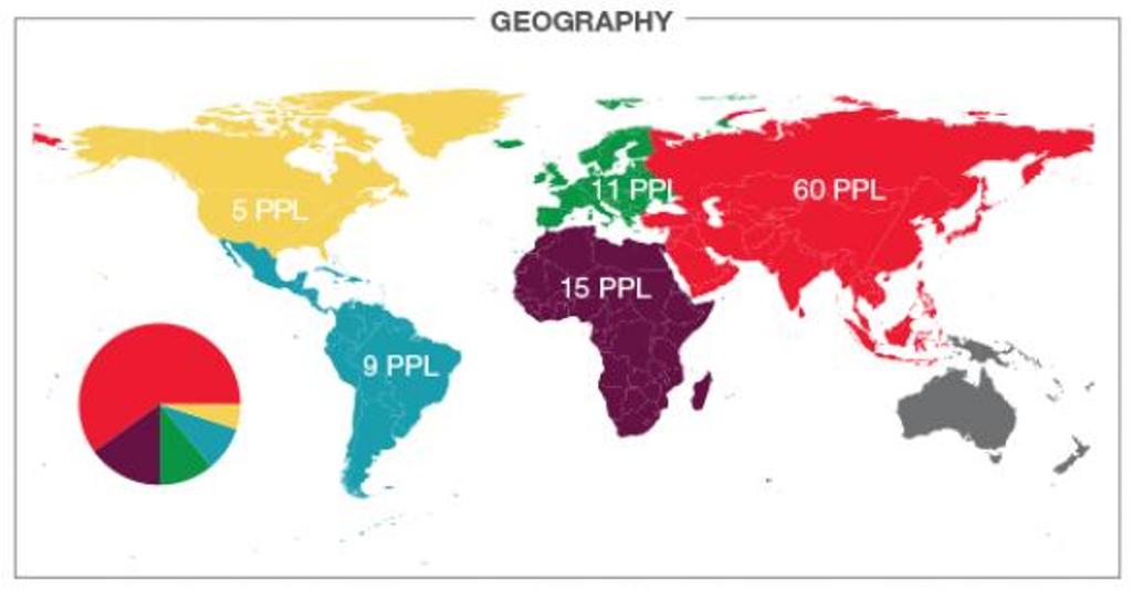 Infografía: Si sólo vivieran 100 personas en el mundo