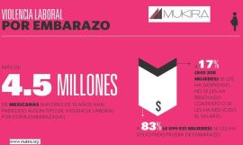 Infografia. Violencia Laboral. Embarazo